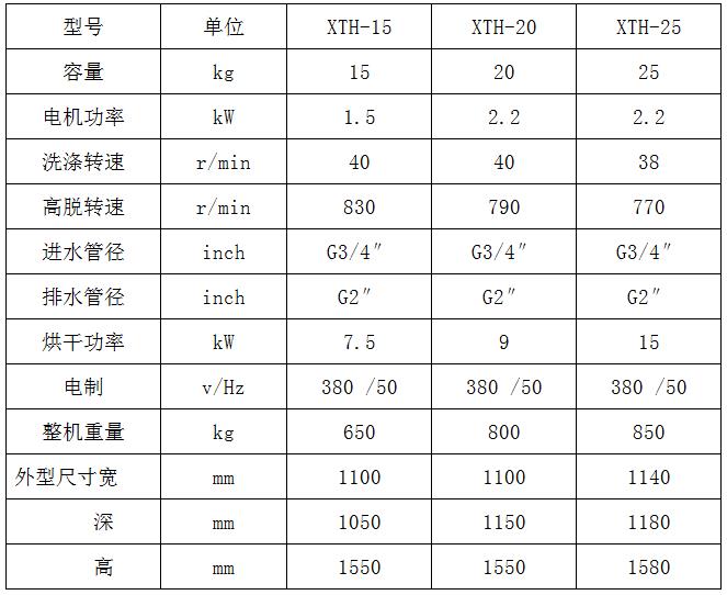 BRY型離心式熱油泵