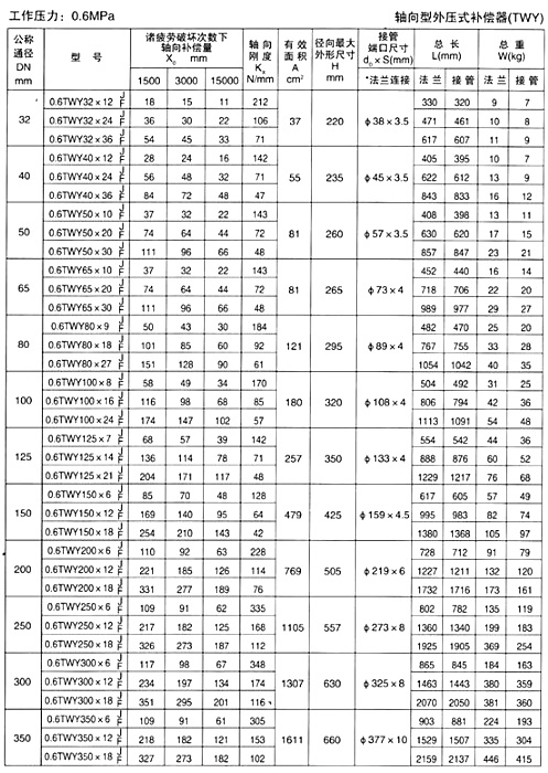KCB200齒輪泵