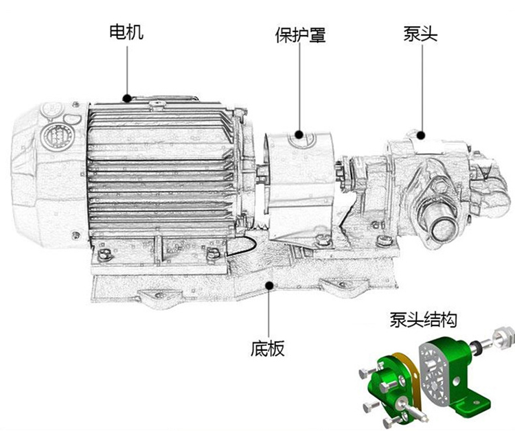 KCB齒輪油泵